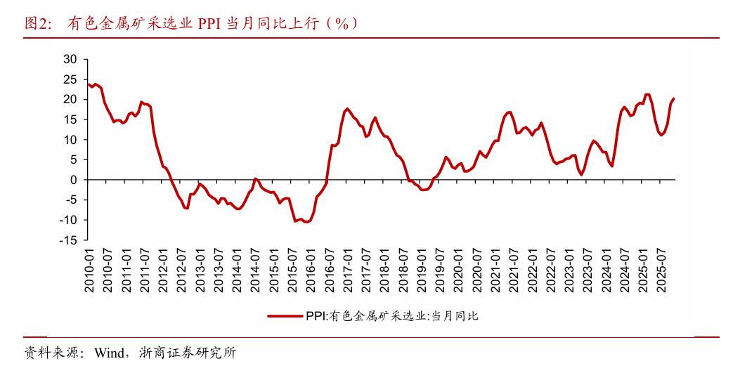 浙商策略：从分母端到分子端 关注价格改善的信号(8)