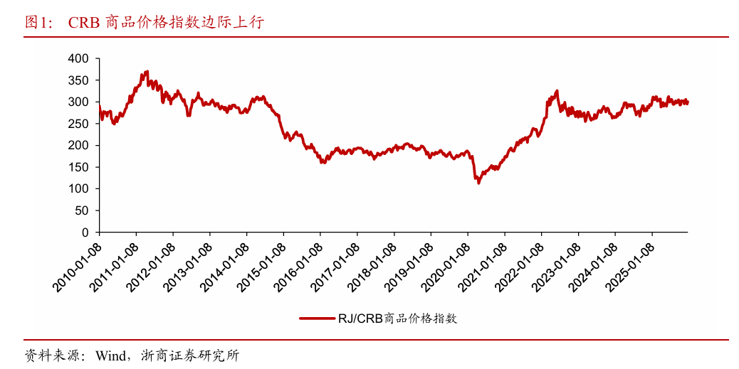 浙商策略：从分母端到分子端 关注价格改善的信号(7)