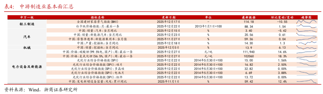 浙商策略：从分母端到分子端 关注价格改善的信号(4)