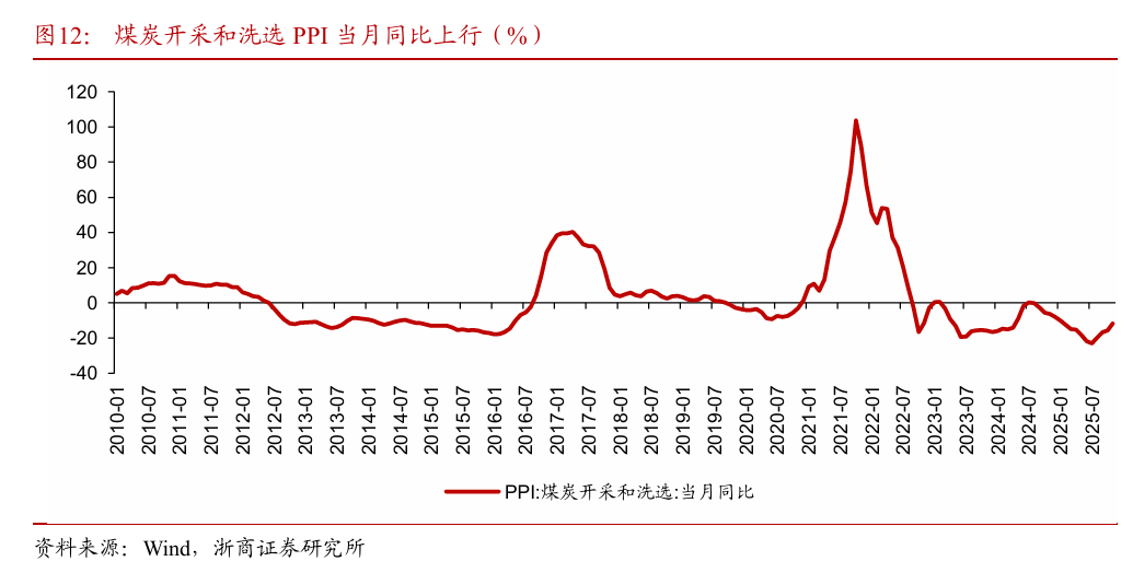 浙商策略：从分母端到分子端 关注价格改善的信号(14)