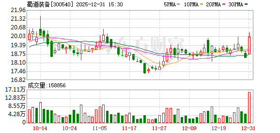 蜀道装备等新设气体产业股权投资基金 出资额20亿元(1)