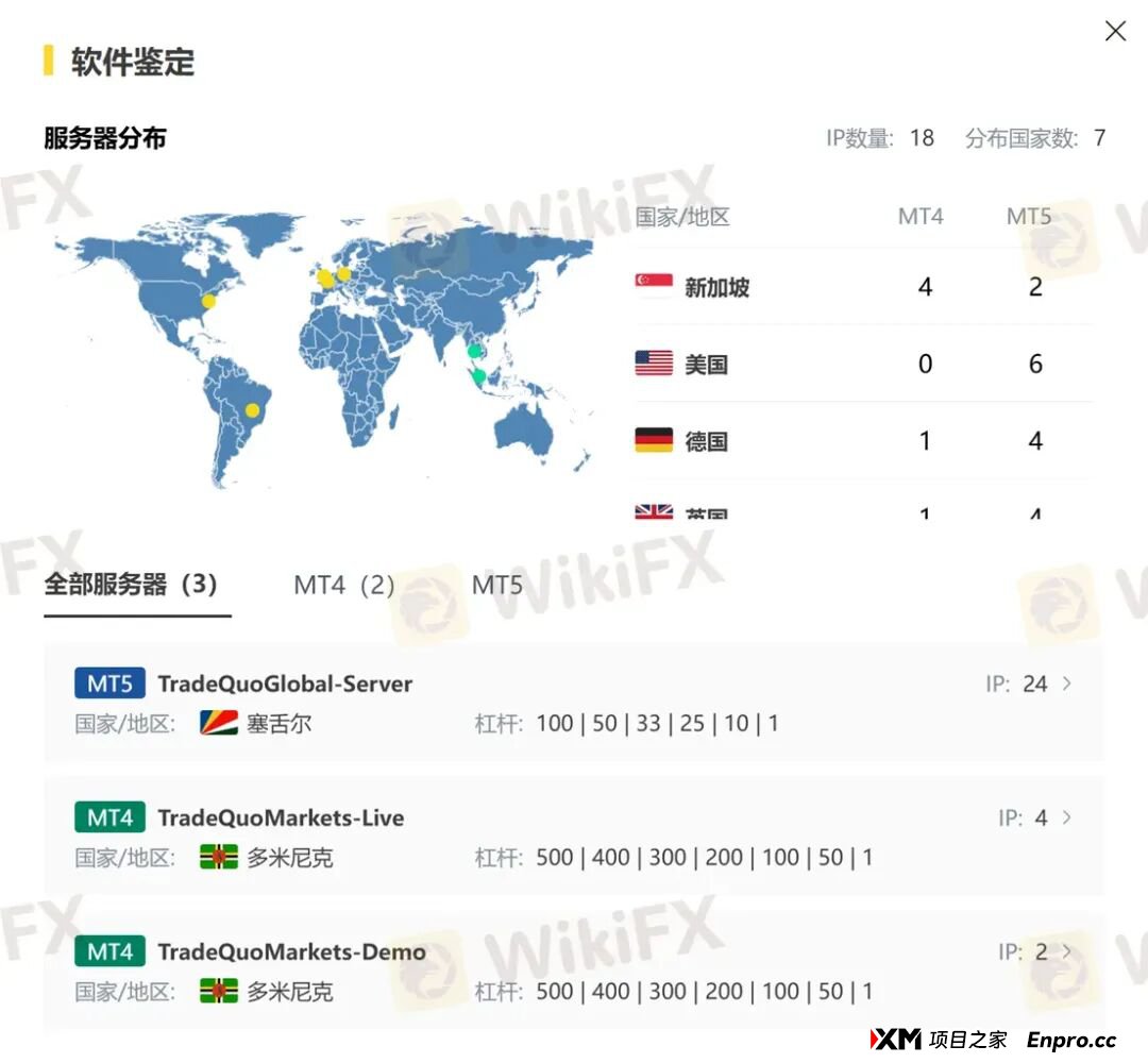 百倍的收益曲线难掩真相 为何TRADEQUO平台的跟单不可信!(6)