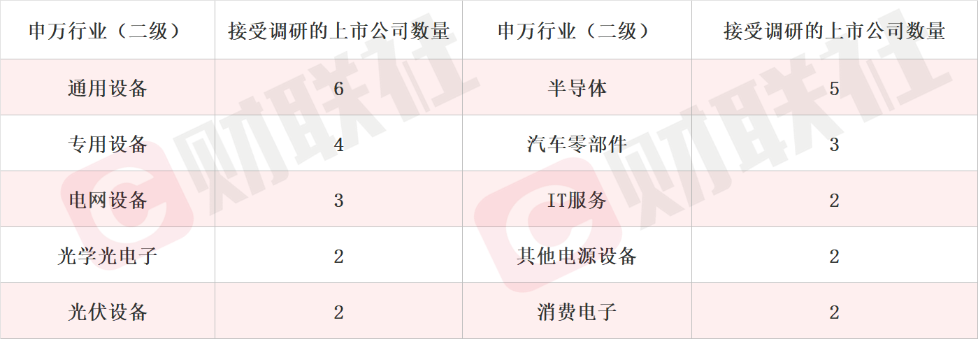产品深度服务于航天员在轨工作与生活保障 商业航天概念股单日涨超14% 本周机构密集调研相关上市公司(2)