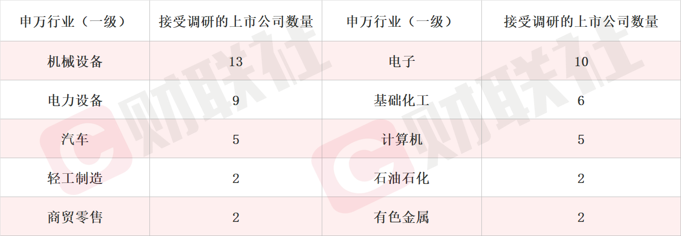 产品深度服务于航天员在轨工作与生活保障 商业航天概念股单日涨超14% 本周机构密集调研相关上市公司(1)