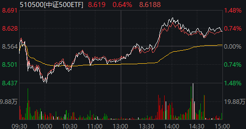 A股深V反转！盘中这一细节 提示大资金可能要“收手”了？(4)