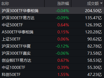 A股深V反转！盘中这一细节 提示大资金可能要“收手”了？(5)