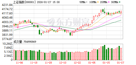 A股深V反转！盘中这一细节 提示大资金可能要“收手”了？(1)
