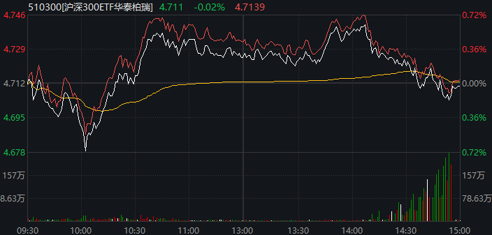 A股深V反转！盘中这一细节 提示大资金可能要“收手”了？(3)