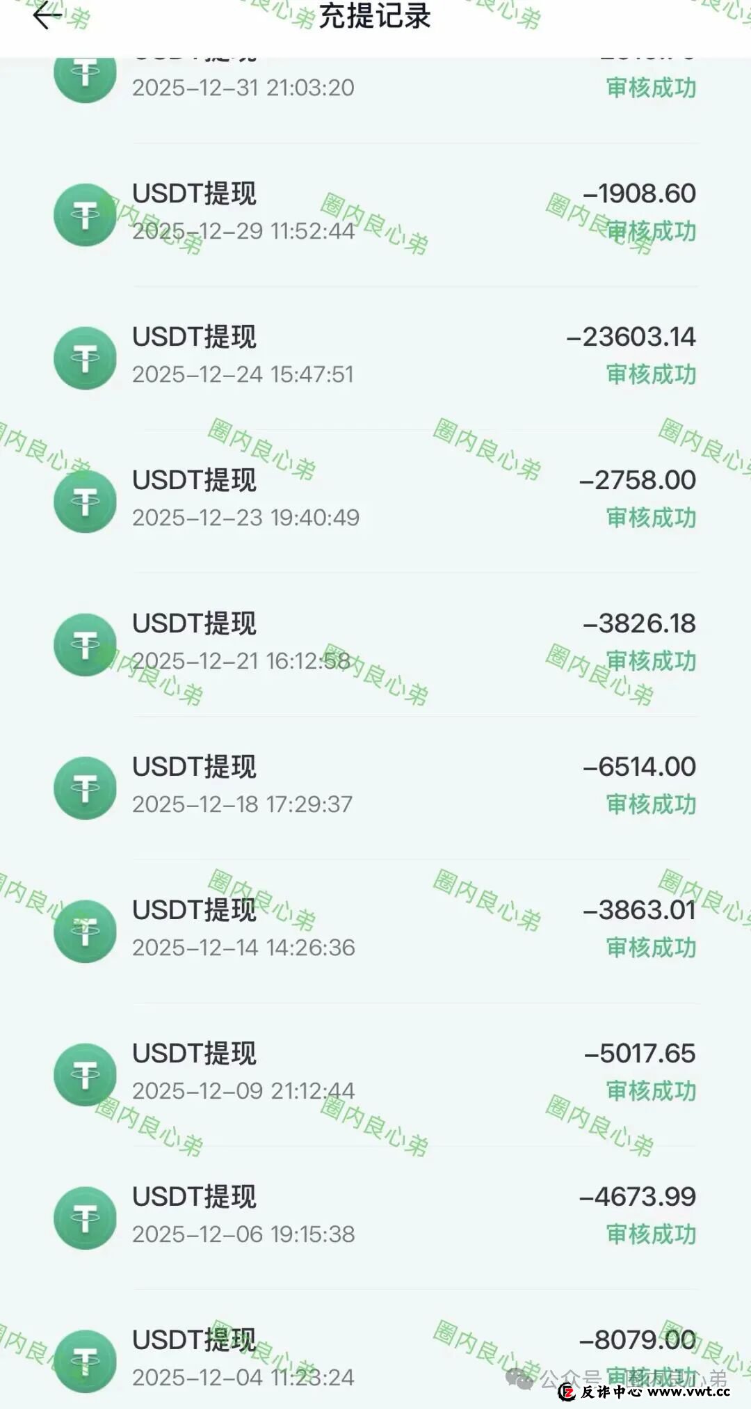 红色预警：香港维尔利，韭菜的火葬场，操盘手圈钱过亿，多地警方预警(1)