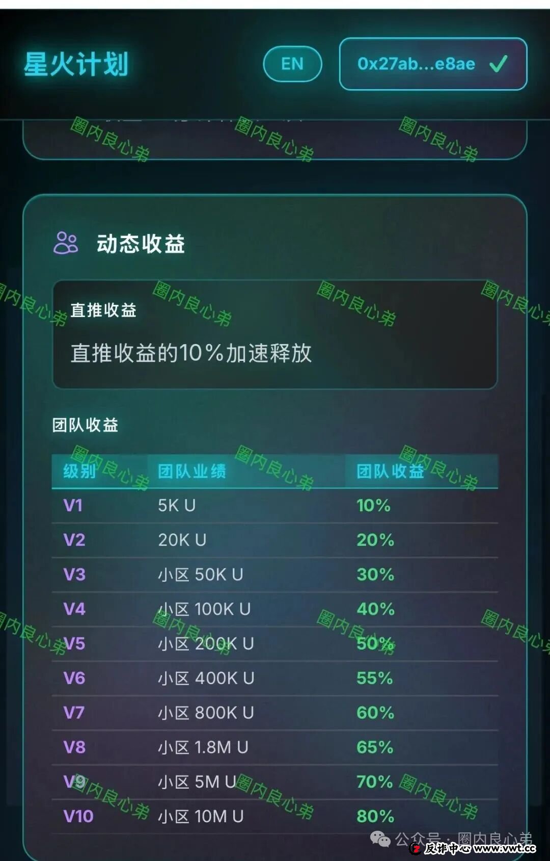 预警：汉源泽宇网络科技旗下，RWA星火计划骗局，注意警惕！(3)