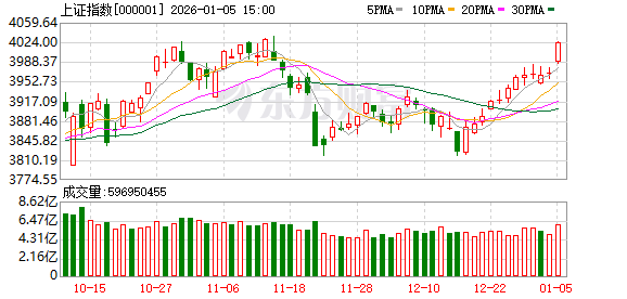 1月5日北向资金最新动向（附十大成交股）(1)