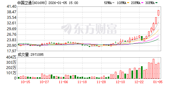 1月5日龙虎榜复盘：“作手新一”3.41亿元净买入中国卫通(1)