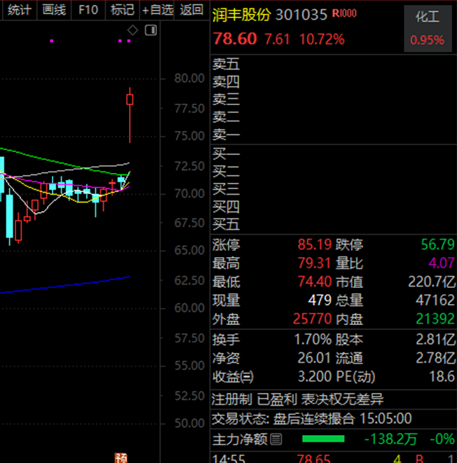 翻倍预增的潜力科技股揭秘！多股股价已“起飞”（附名单）(1)