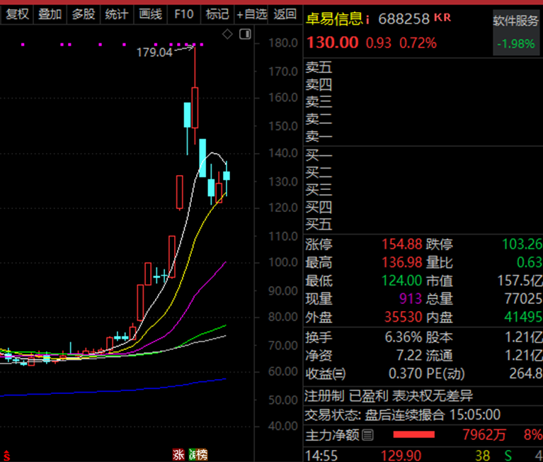 翻倍预增的潜力科技股揭秘！多股股价已“起飞”（附名单）(2)