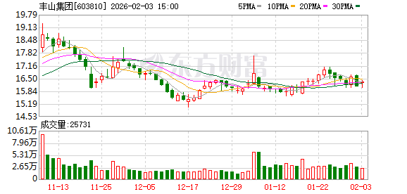 丰山集团：拟1500万元参与认购创业投资基金份额(1)