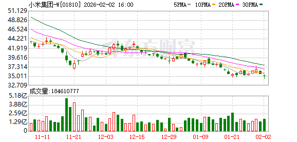 车企1月竞争格局生变：小米成“新王” 比亚迪国内磨底(3)