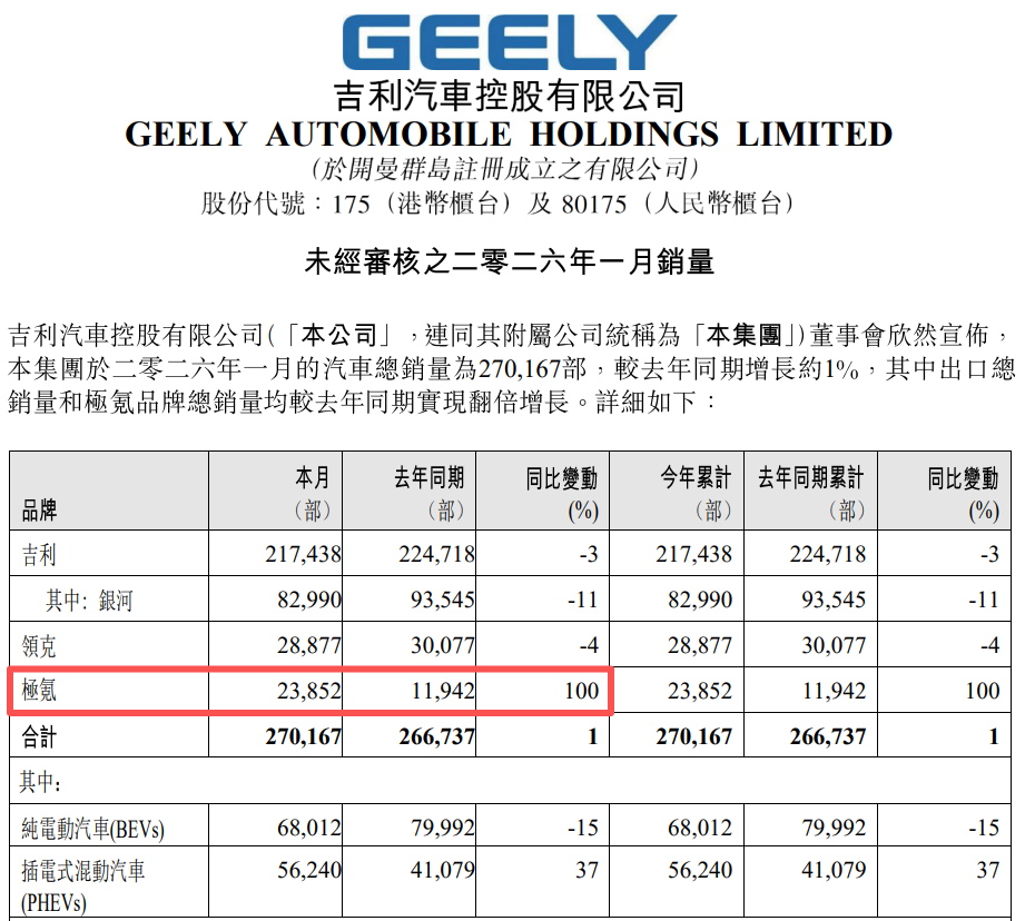 车企1月竞争格局生变：小米成“新王” 比亚迪国内磨底(7)