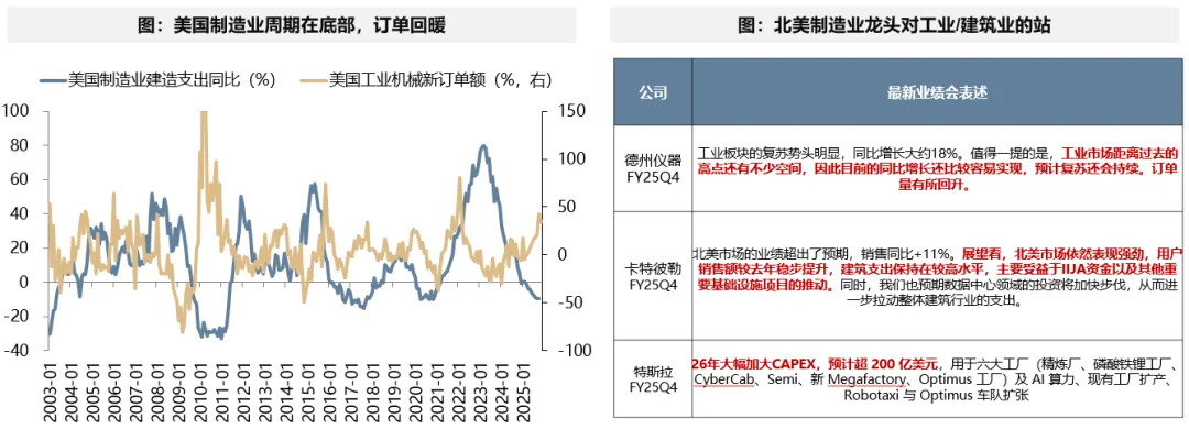 广发策略：中美最新财报中的行业配置线索(9)