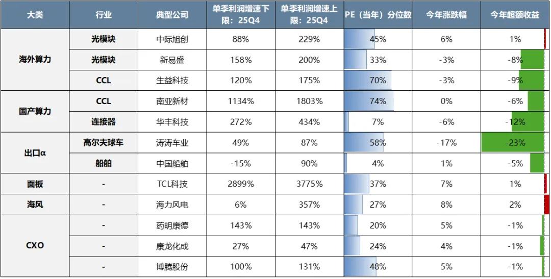 广发策略：中美最新财报中的行业配置线索(10)