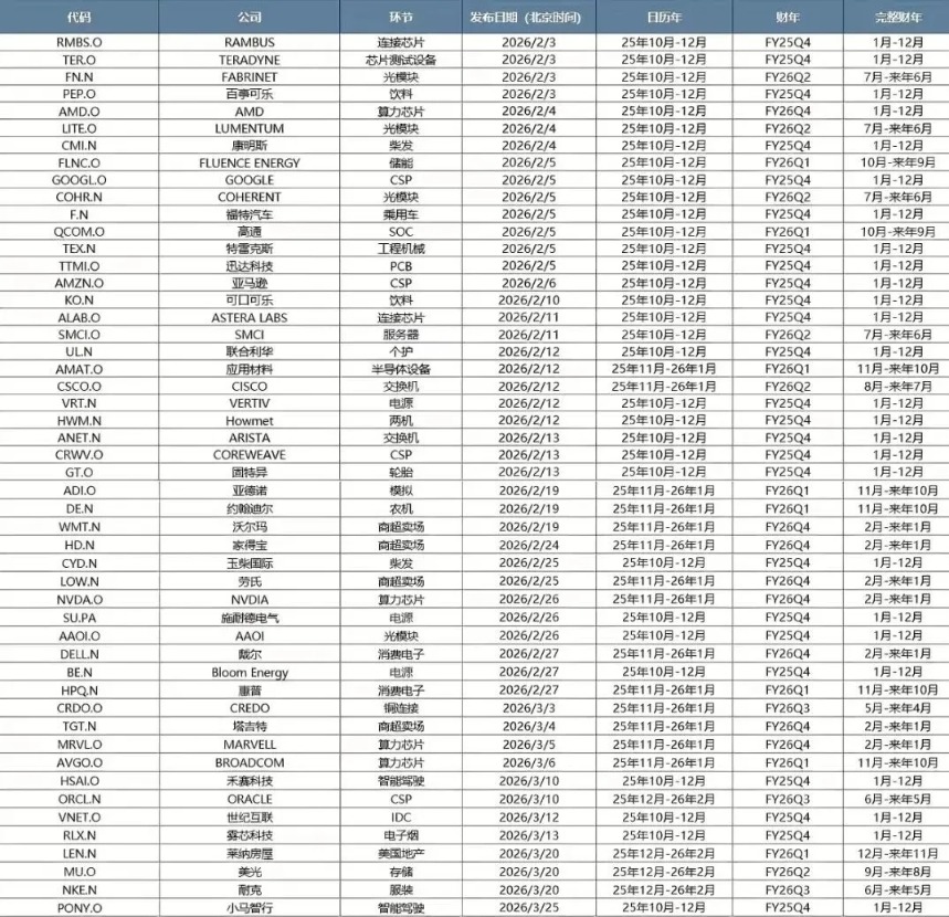 广发策略：中美最新财报中的行业配置线索(11)
