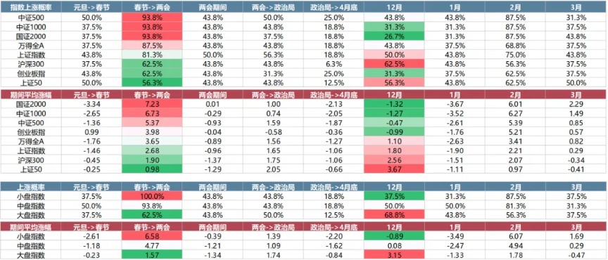 广发策略：中美最新财报中的行业配置线索(3)