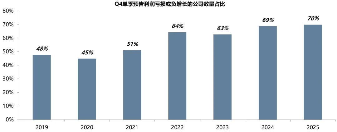 广发策略：中美最新财报中的行业配置线索(2)