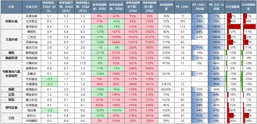 广发策略：中美最新财报中的行业配置线索(5)