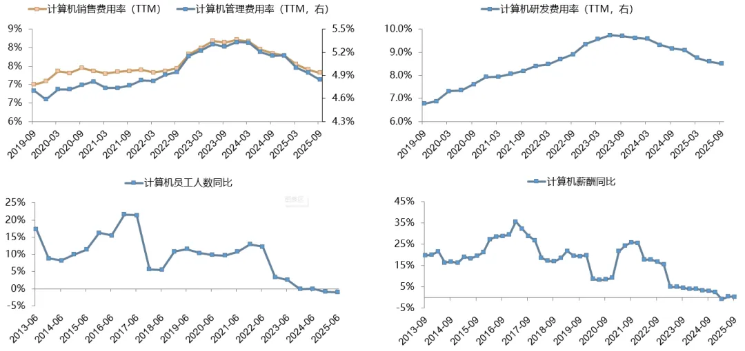 广发策略：中美最新财报中的行业配置线索(7)