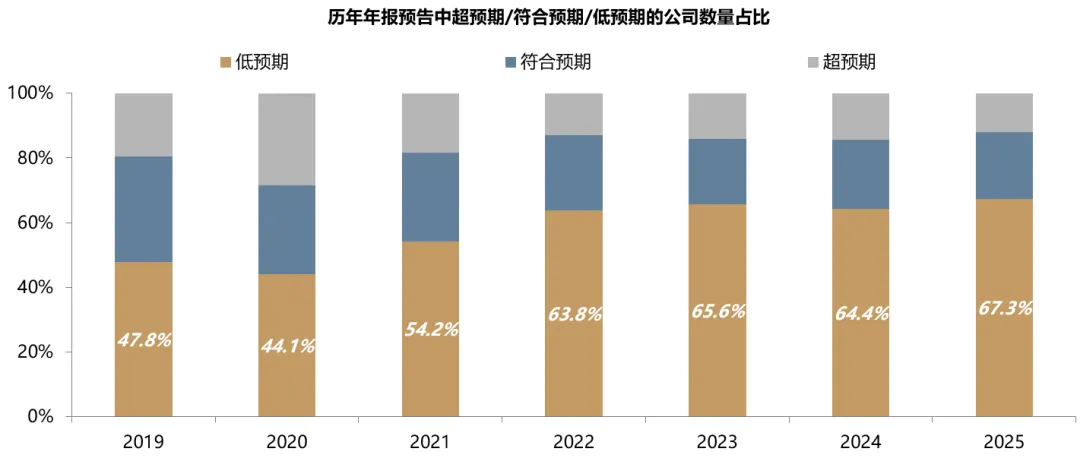 广发策略：中美最新财报中的行业配置线索(1)