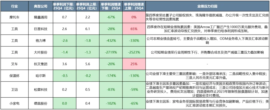 广发策略：中美最新财报中的行业配置线索(8)