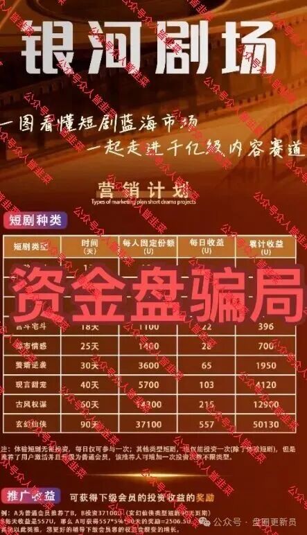 内幕深扒：“银河剧场”21层推广背后的庞氏骗局逻辑(1)