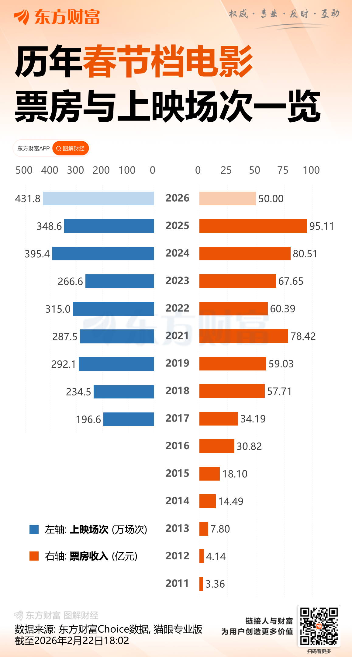 2026年春节档电影总票房破50亿(4)