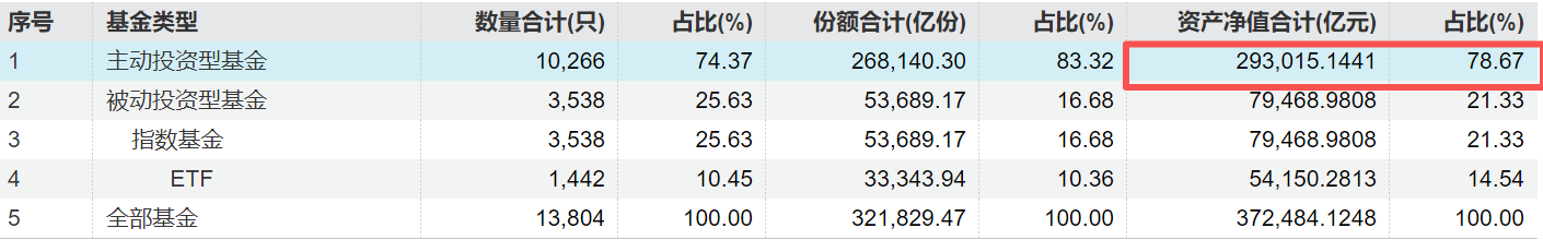 告别“被动挨打”！主、被动基金对比，汇添富港股通科技精选C(025545)以主动选股捕捉港股科技Alpha收益(1)