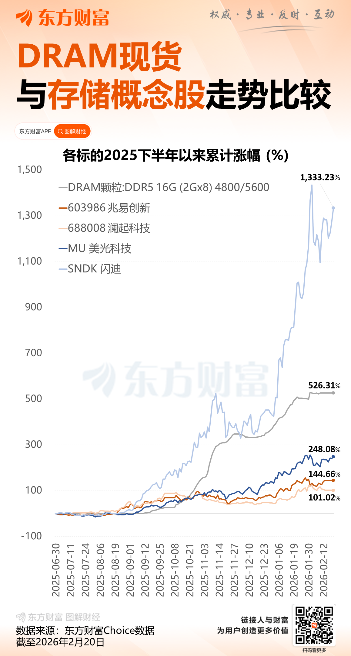 全线大涨！芯片突传重大利好！芯片巨头：价格将持续上涨(3)