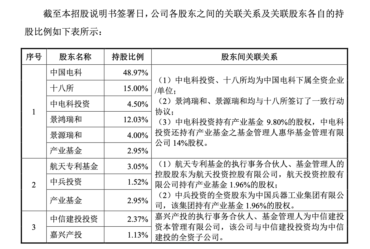 市值飙至千亿以上！2026年首家航天上市公司来了(4)