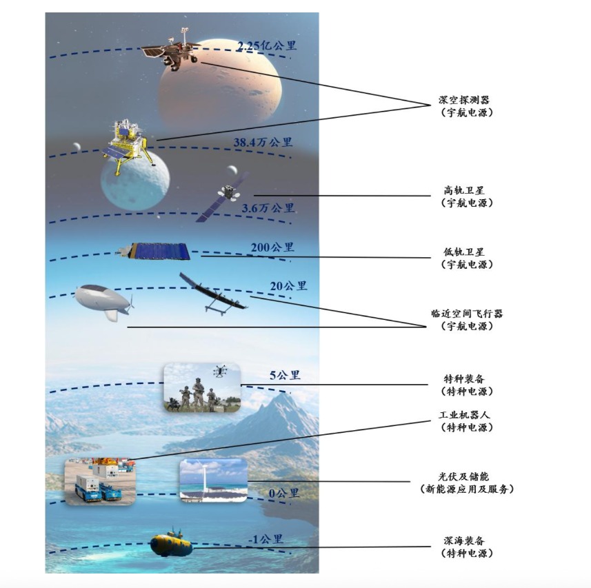 市值飙至千亿以上！2026年首家航天上市公司来了(2)