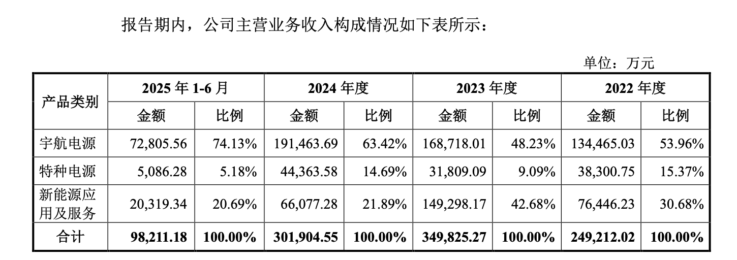 市值飙至千亿以上！2026年首家航天上市公司来了(5)