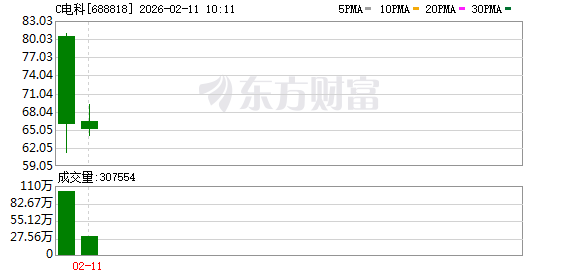 市值飙至千亿以上！2026年首家航天上市公司来了(1)
