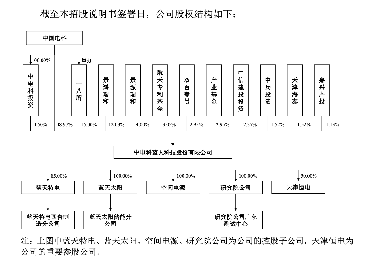 市值飙至千亿以上！2026年首家航天上市公司来了(3)