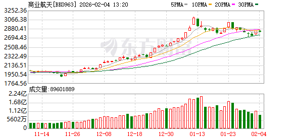 将37颗卫星送上太空的航天界“拼多多” 要IPO(1)