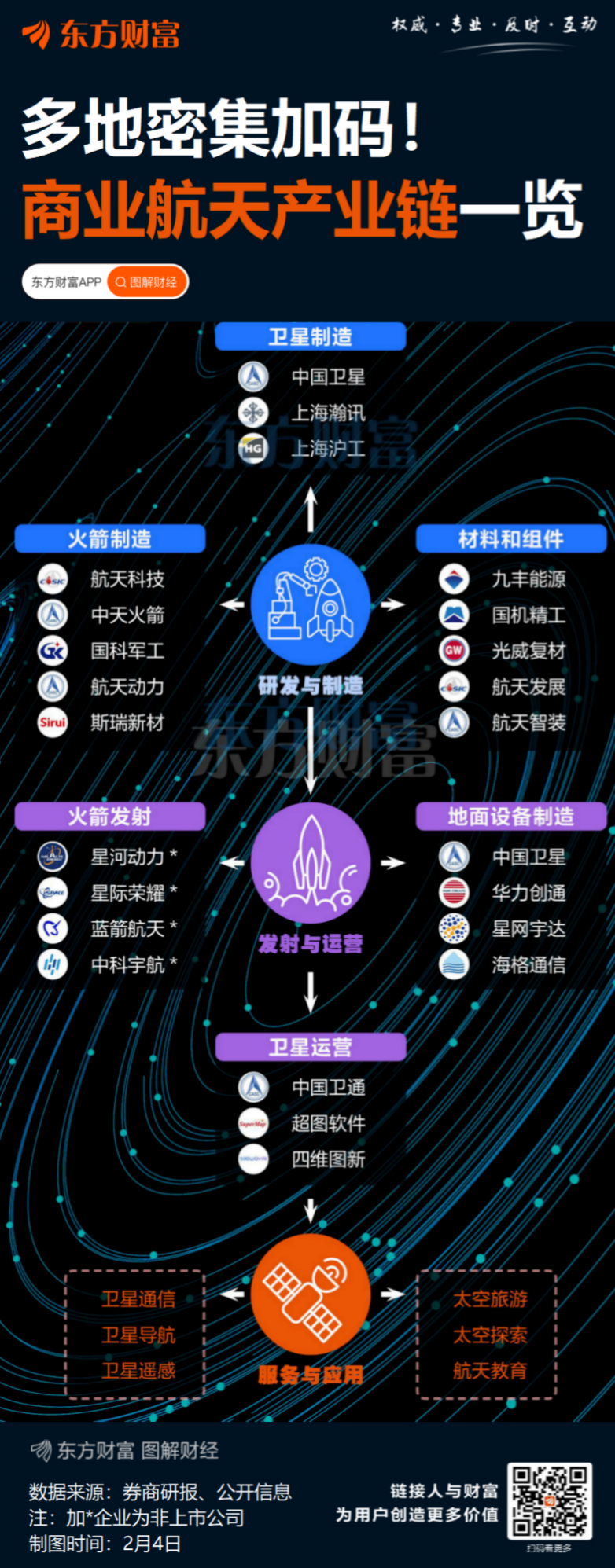 将37颗卫星送上太空的航天界“拼多多” 要IPO(2)