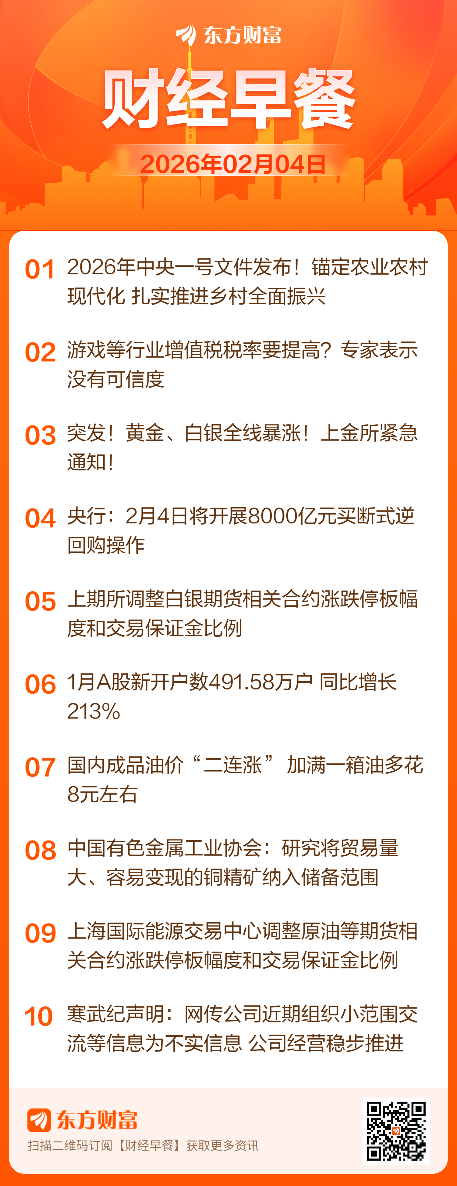 东方财富财经早餐 2月4日周三(1)