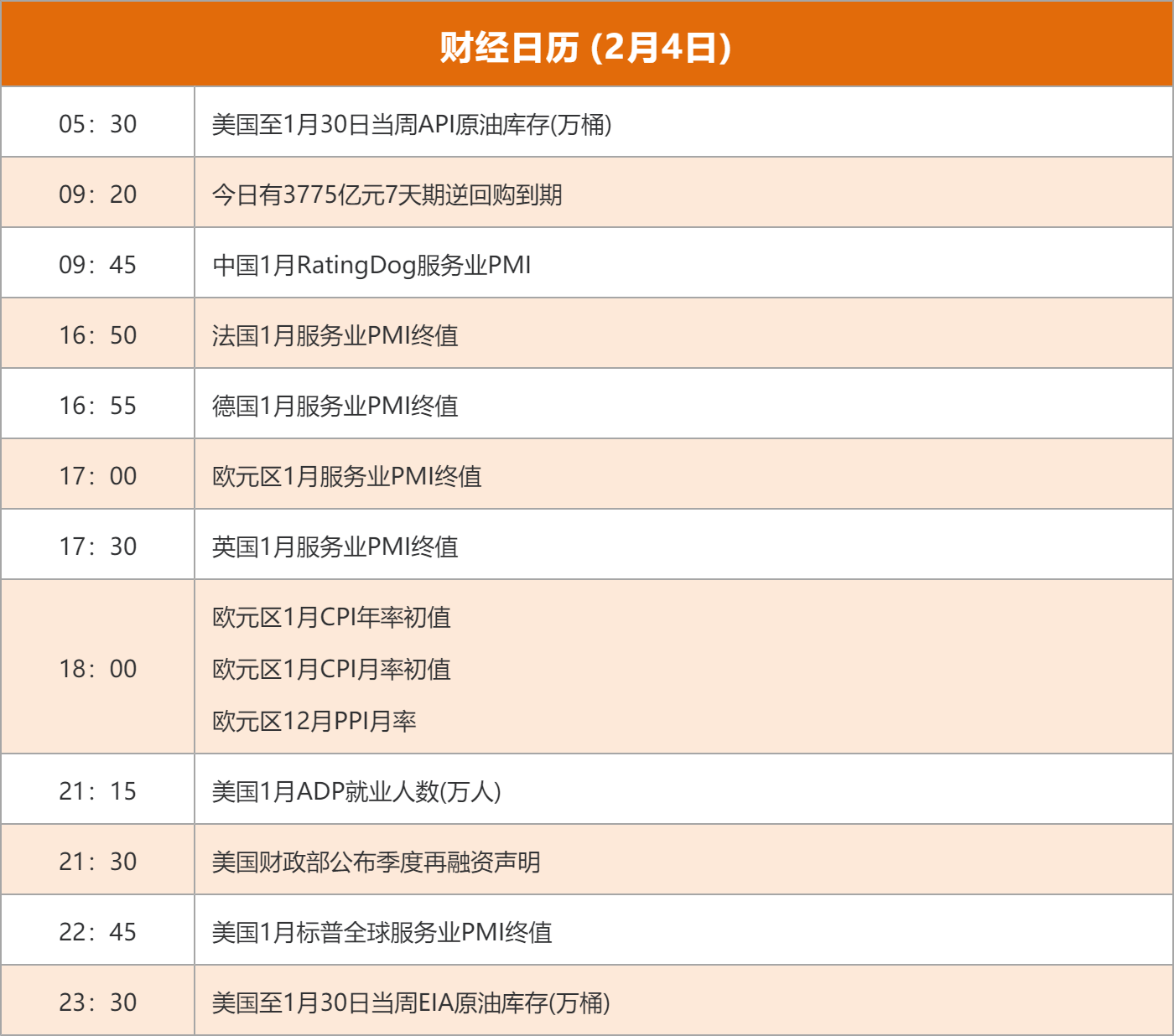 东方财富财经早餐 2月4日周三(4)