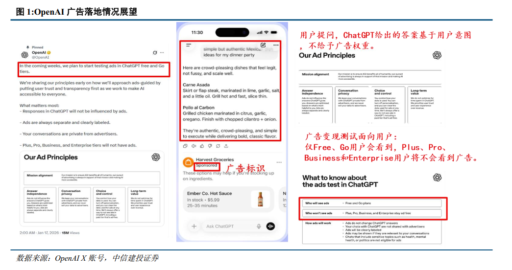 中信建投：OpenAI落地广告变现 大模型商业化加速中(3)