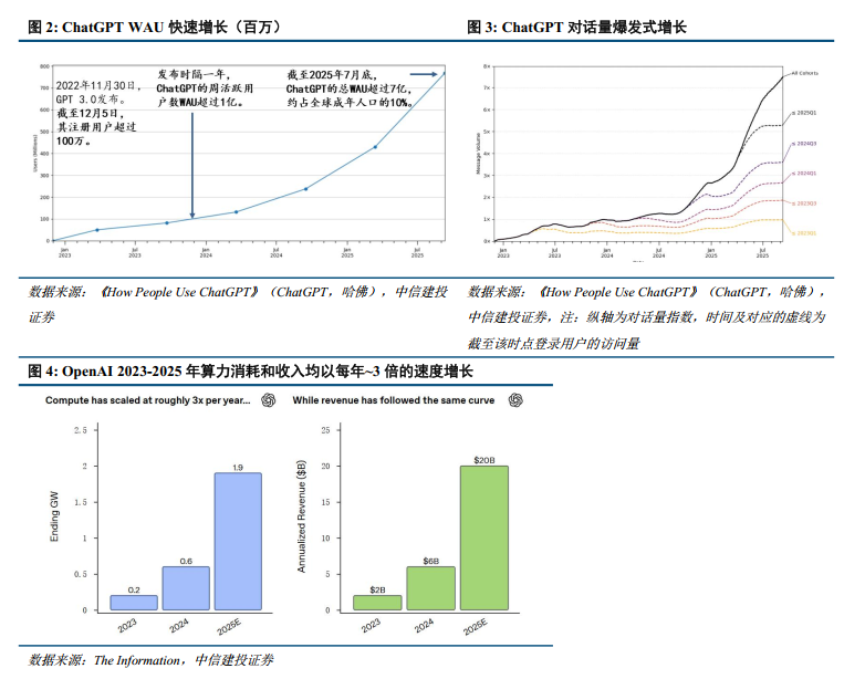 中信建投：OpenAI落地广告变现 大模型商业化加速中(4)