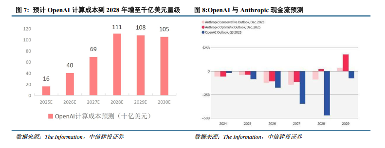 中信建投：OpenAI落地广告变现 大模型商业化加速中(6)