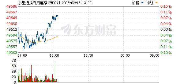 盘中直线跳水！黄金、白银巨震！美股期货集体下跌(5)