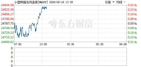盘中直线跳水！黄金、白银巨震！美股期货集体下跌(4)