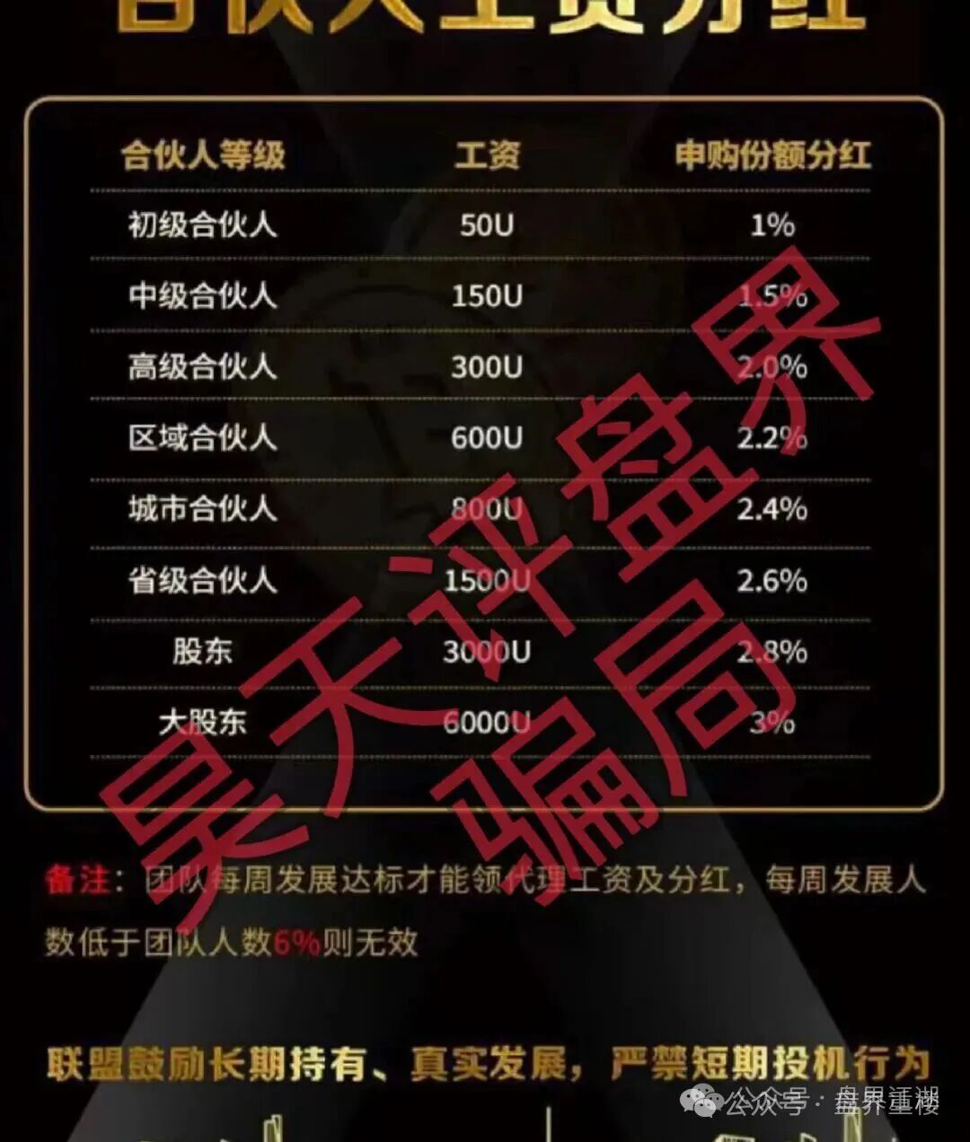 PA联盟（BHB交易所）东南亚诈骗园区泛亚联盟平移盘，大量收割，高度预警，崩盘在即！(2)