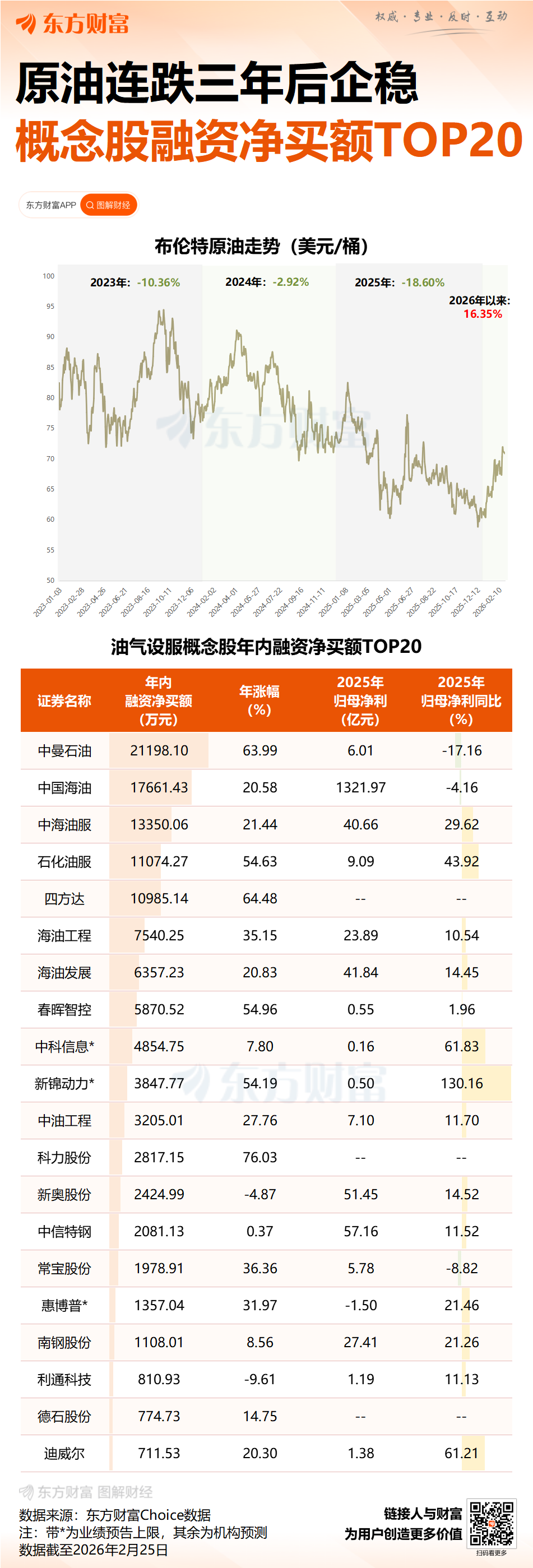 2026年国内油气行业重点工作披露：聚焦增储上产与绿色转型(1)